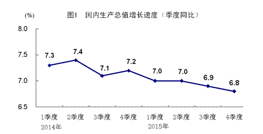 中国一五年gdp是多少_这样一比 GDP,我国五省已入全球前 20