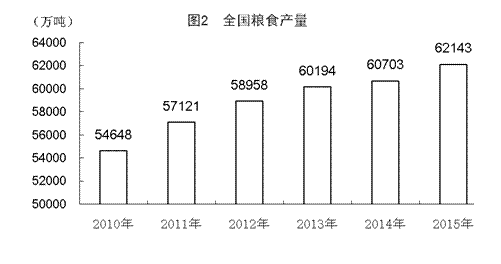 从哪年开始统计的gdp_从结婚开始恋爱