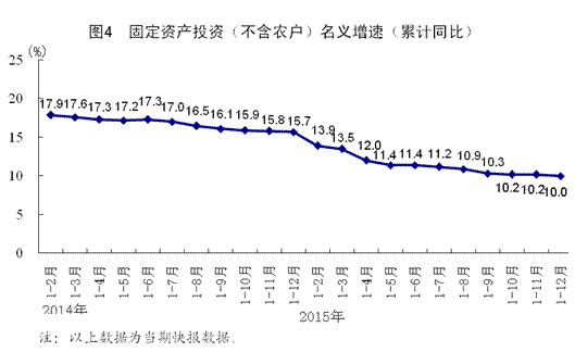 2015至2020中国GDP_2020年中国gdp变化图(3)