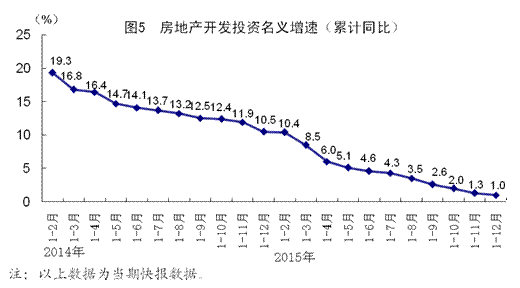 统计局回应gdp翻番_2016年国内生产总值达744127亿元 比上年增长6.7