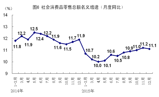 中国gdp准么_外媒 多数经济学家预计十三五GDP目标降至6.5