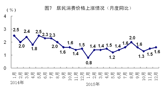 中国一五年gdp是多少_统计局 2015年我国GDP676708亿元 同比增6.9