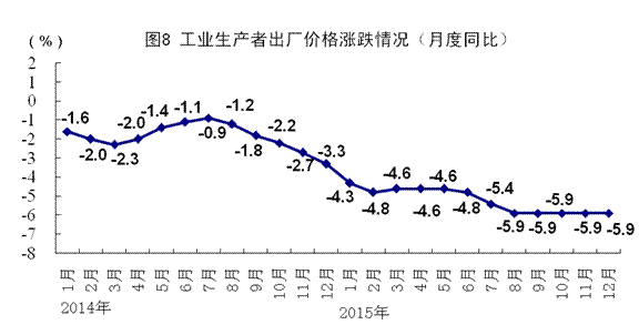 中国一五年gdp是多少_统计局 2015年我国GDP676708亿元 同比增6.9(3)