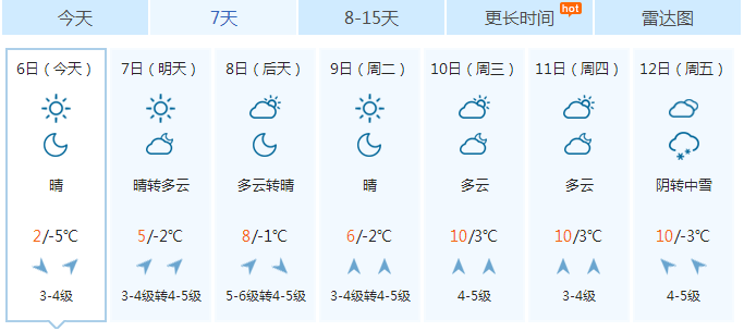 临烟台天气预报_(临烟台天气预报7天)