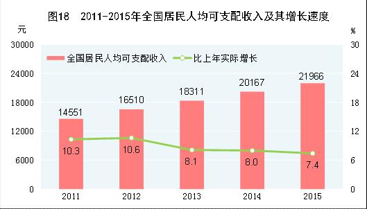 居民收入占国民经济总量的比例_城乡居民收入差距图片