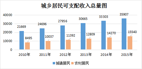 迪拜人均月收入_烟台人均月收入(3)
