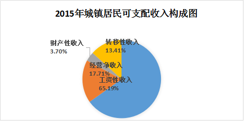 烟台人均收入_烟台大学