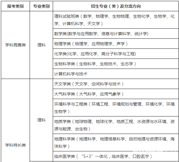 重磅:南京大学2016年自主招生简章_烟台教育