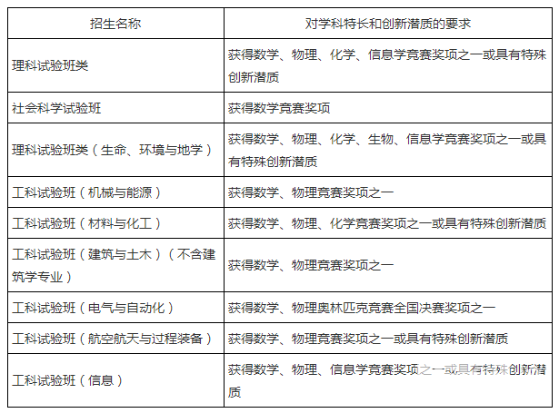 重磅:浙江大学2016年自主招生简章_烟台教育