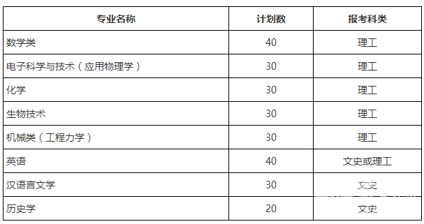 重磅:湖南大学2016年自主招生简章_烟台教育