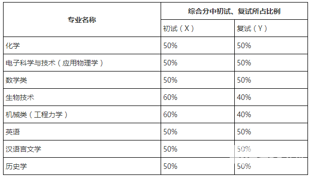 重磅:湖南大学2016年自主招生简章_烟台教育
