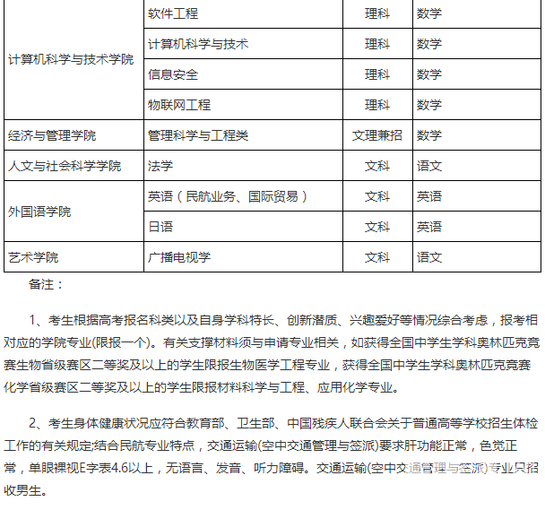 重磅:南京航空航天大学2016年自主招生简章_