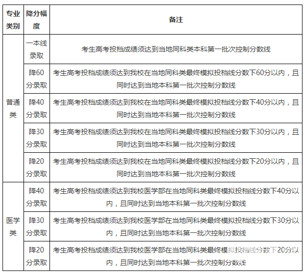 重磅:北京大学2016年自主招生简章_烟台教育