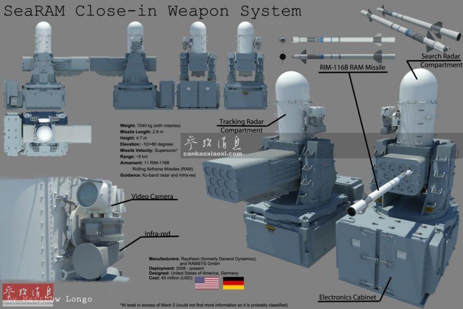 组图:中美俄近防炮PK 中国1130炮性能先进 军事前沿 烟台新闻网 胶东在线 国家批准的重点新闻网站