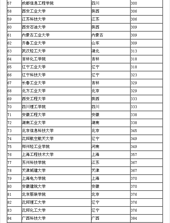 云南所有二本大学排名_云南的二本大学