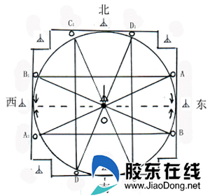 吕茂东绘制的太阳八角芒形图解