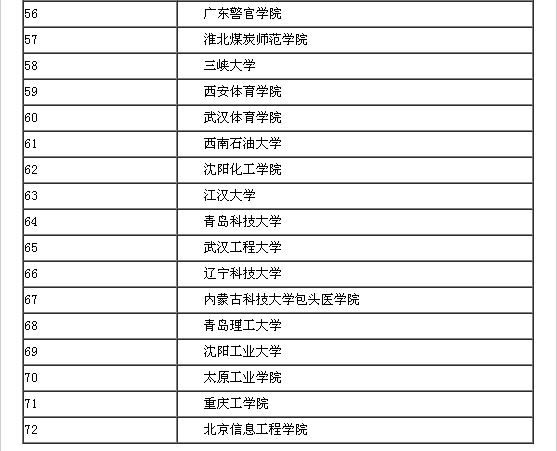 文科大学排名二本_陕西二本文科大学