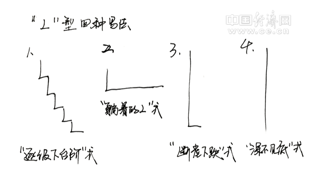 权威专家详解“L”型走势:绝不会出现断崖式下跌