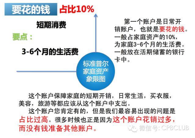 标准普尔四象限_世界最稳健家庭资产配置标准普尔家庭资产配