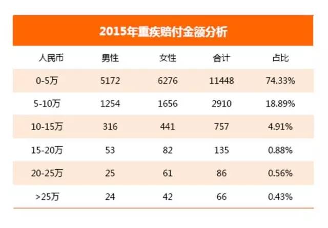 保单贷款条件_日本人均保单(2)
