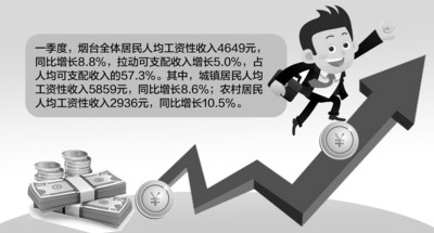 颈椎神经支配分布图_人均可支配月收入