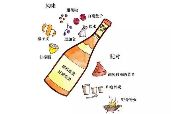 普罗旺斯gdp_法国最浪漫的地方到底在哪(2)