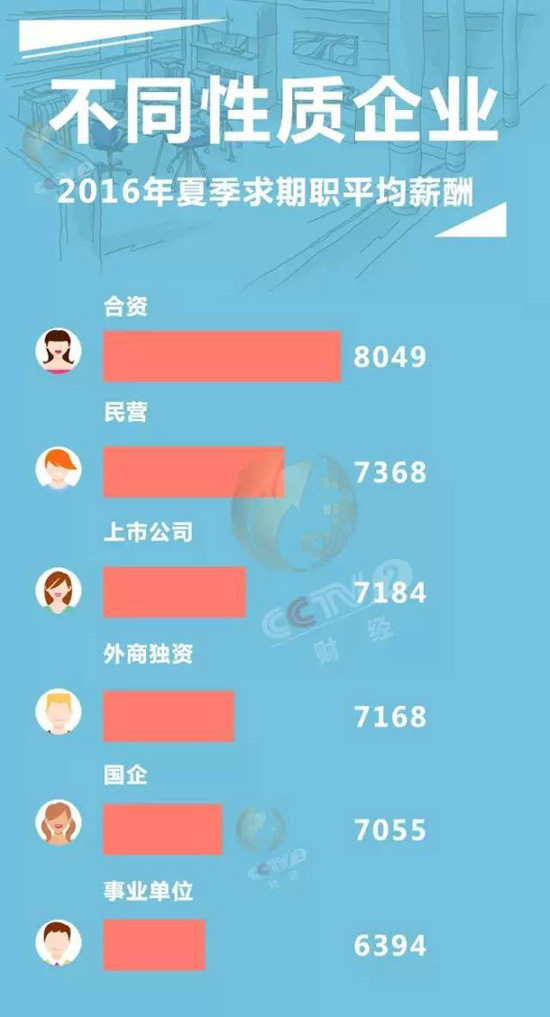 收入证明_2017年李娜总收入