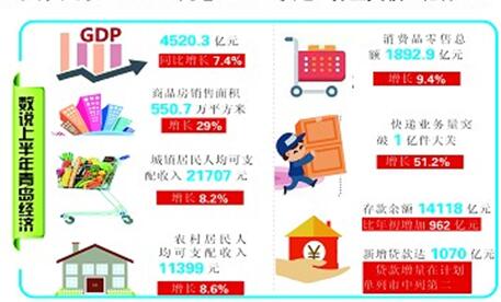 gdp增速_2019上半年青岛gdp(2)