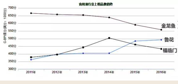 婴儿食用油排行榜_窝小芽食用油遭遇保质期内发生变质投诉此前刚刚完成亿元B轮融资