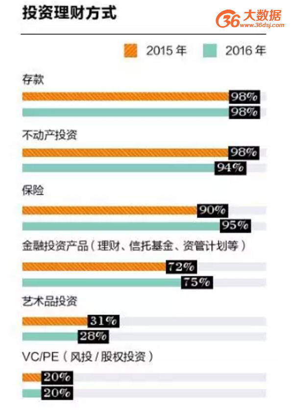 怎么拥有上亿资产 00300125556_bdda56f5.jpg