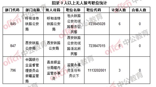 2017年国考报名时间