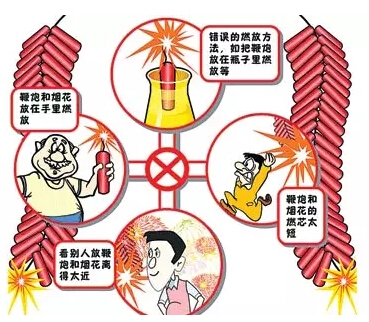 生活安全隐患:非法燃放烟花爆竹