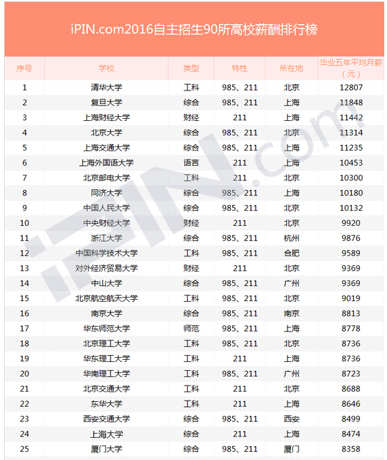 中国民航大学_民航招生收入