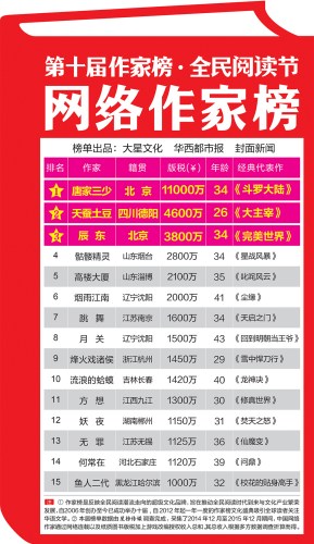 辍学少年成网络写手_2017网络写手收入