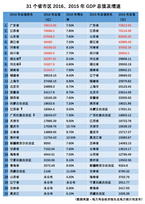 四川江苏gdp(2)