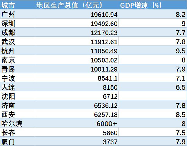 兰州想升副省级城市背后:多少省会还不是副省级