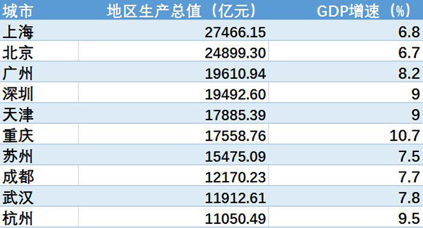 台湾浙江gdp_2016年各省GDP排名：江苏苦追广东七年差距拉大台湾仍居第六