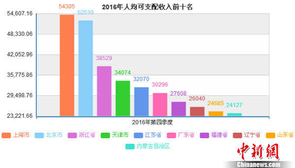 颈椎神经支配分布图_烟台人均可支配收入