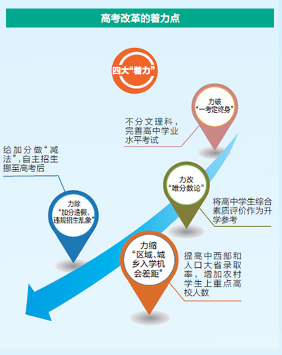 高考改革：从“考三天”到“看三年”