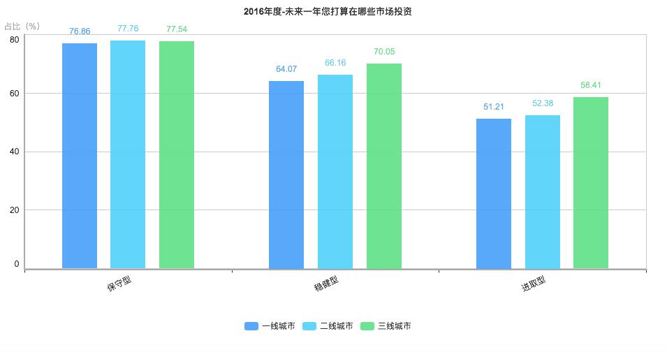 什么是人均纯收入_农村居民人均纯收入(2)