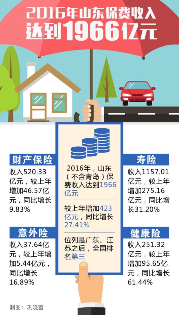 采保费_2017全国保费收入(3)