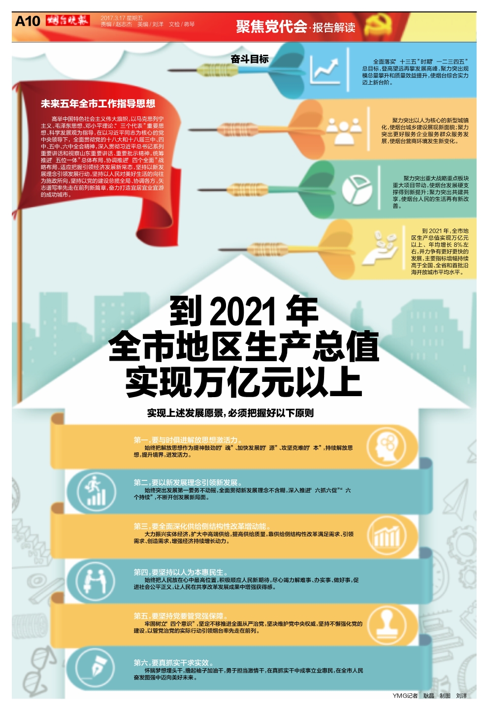 2021人均生产总值_人均国民生产总值