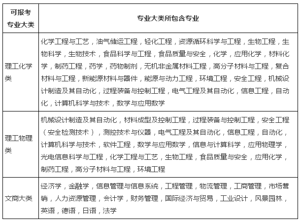 华东理工大学2017年自主招生简章 | 高考频道 