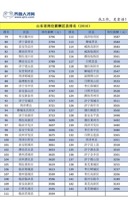 华西村人均收入_沂水县人均收入