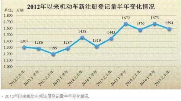 山东人口总数_2018年山东人口总数 出生人口数量 出生率 表(2)