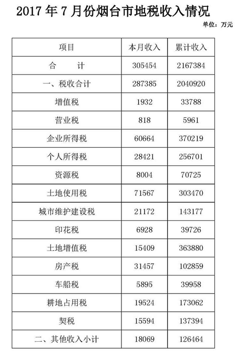 地税发票图片_深圳2017地税收入