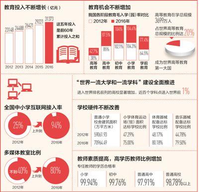 制造费用占收入比例_高新技术企业研发费用核算之复核研发费占销售收入总额的比例(2)