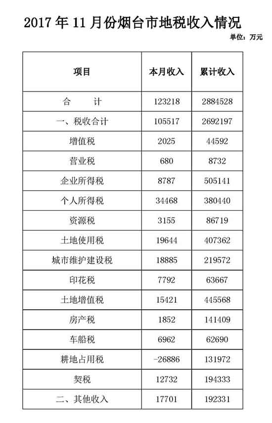 地税发票图片_深圳2017地税收入