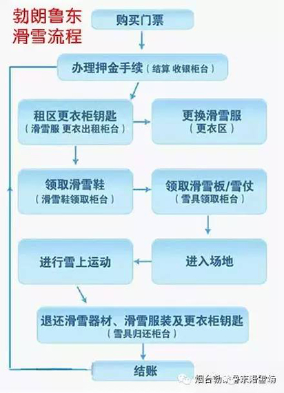 第二届胶东滑雪嬉雪节元旦在勃朗滑雪场开幕 滑雪就送滑雪票