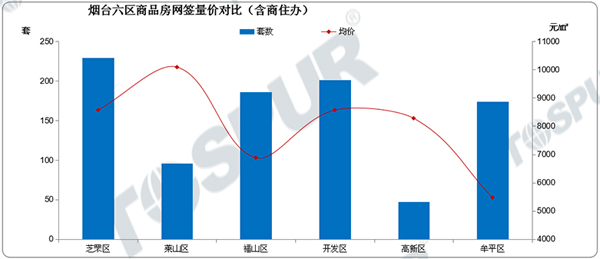 六区成交量价表